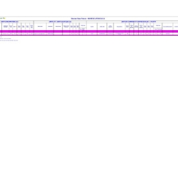 Eau minerale nature  Premium(PET 33CLx24) Evian  